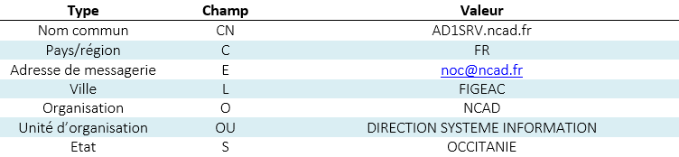 ADCS INSCRIPTION CERTORD OBJET SUBJECT TABLE CERTSRV.png