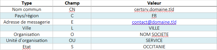 ADCS INSCRIPTION CERTORD OBJET SUBJECT TABLE.png