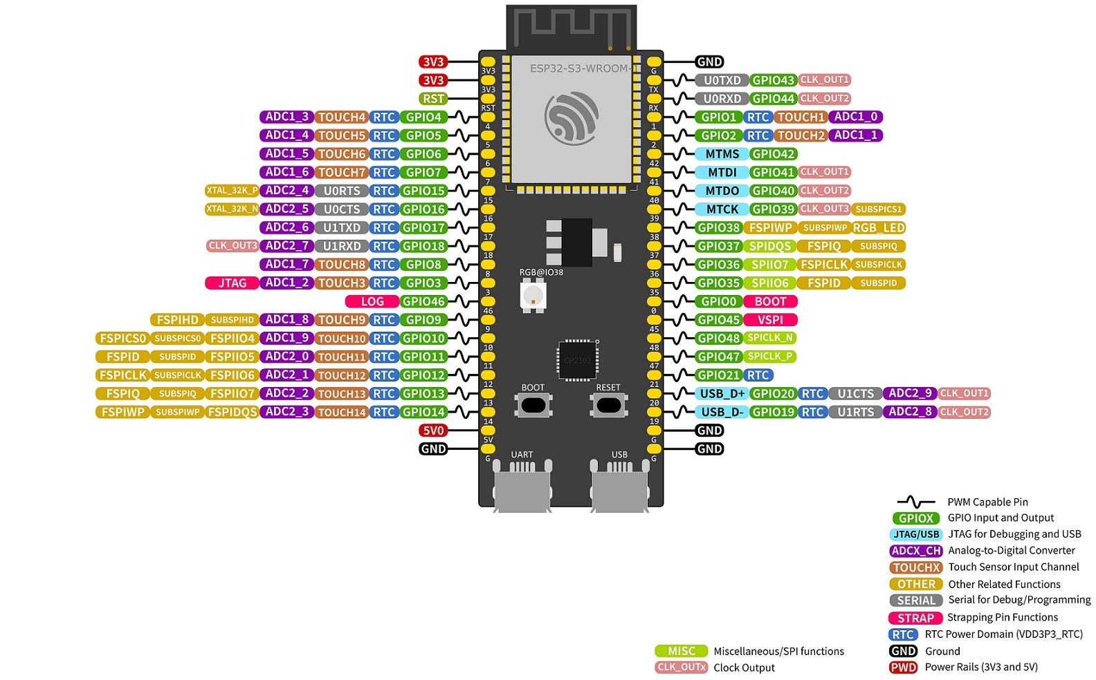 ESPRESSIF ESP32-S3 DevKitC-1 PINS.jpg